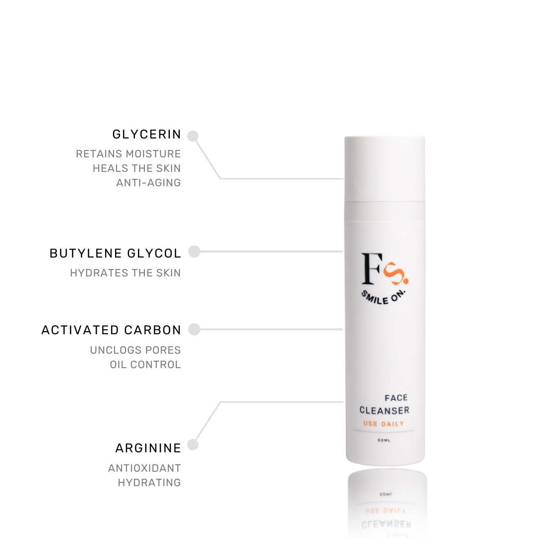 Diagram showing active ingredients in men's anti-aging face cleanser. Glycerin, butylene glycol, activated carbon, arginine. feliks skincare