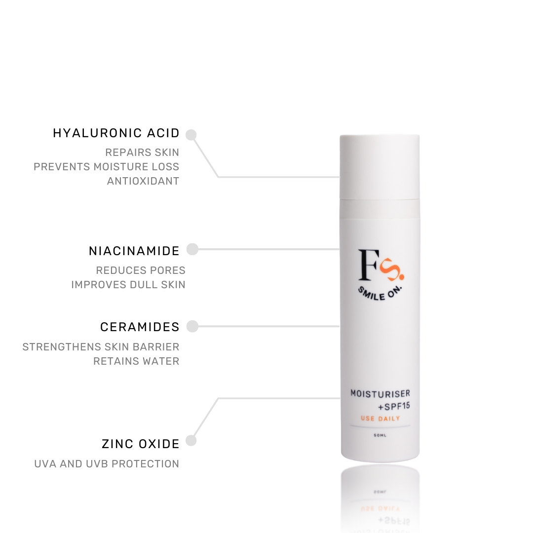 Diagram showing active ingredients in men's water-based moisturiser +spf 15. Hyaluronic acid, niacinamide, ceramides, zinc oxide. feliks skincare